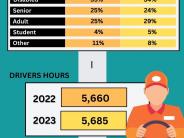 2023 Taxi Statistics