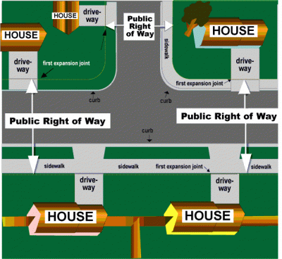 right-of-way diagram